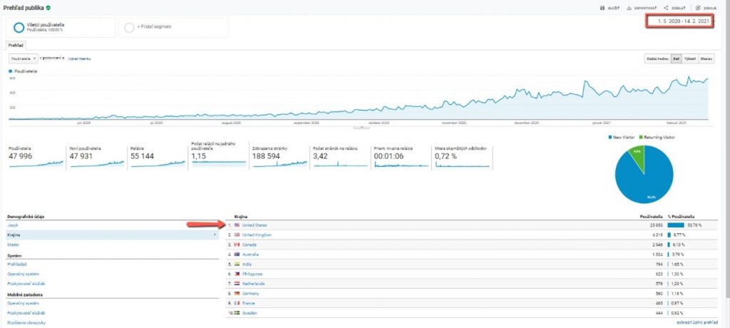 google analytics predanej stránky